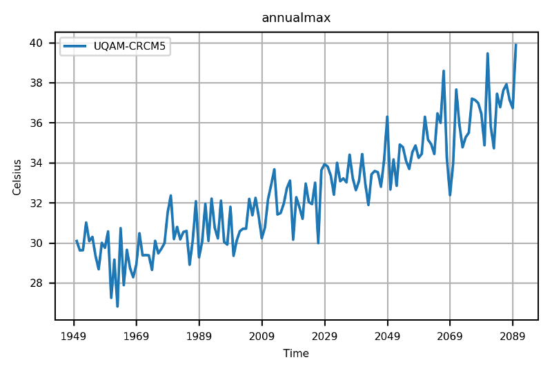annualmaxtasmax