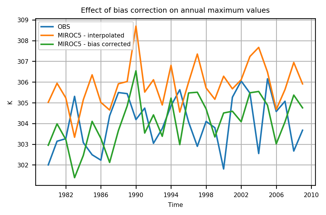 timeseries