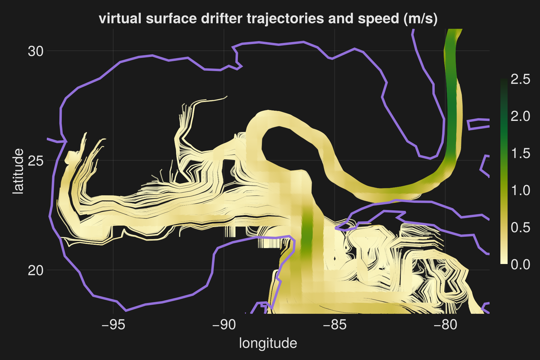 Example block output
