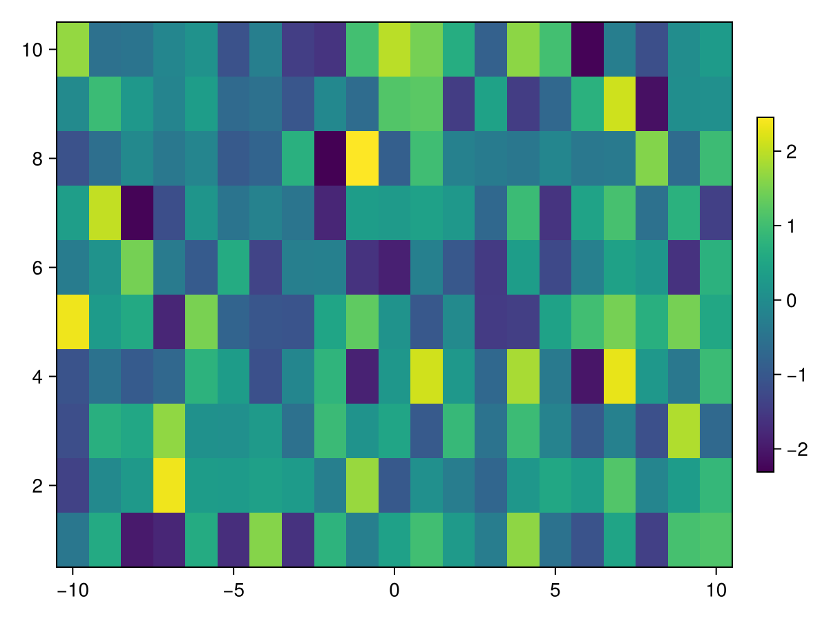 Example block output