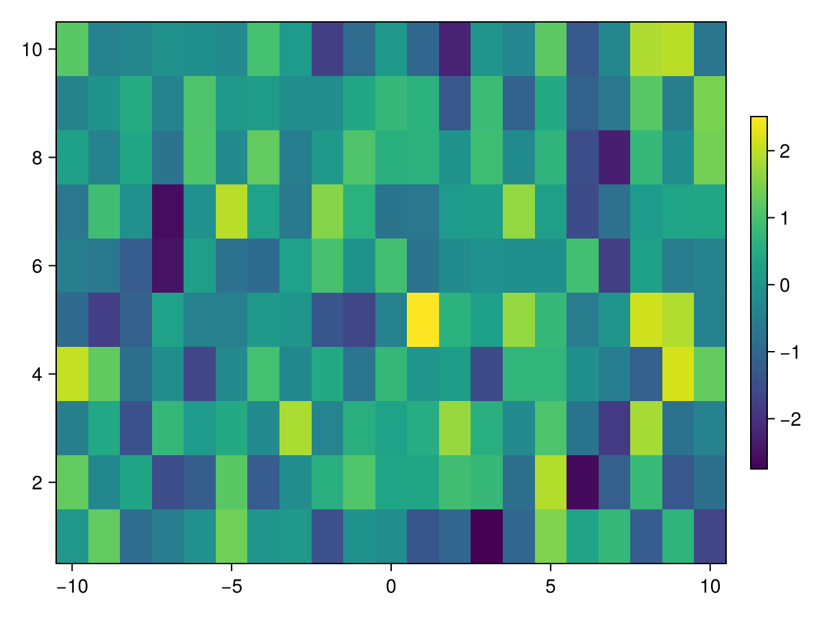 Example block output