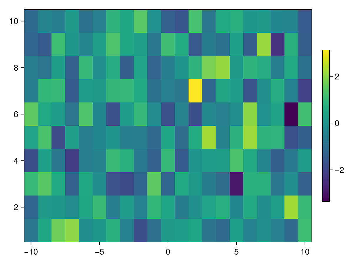Example block output