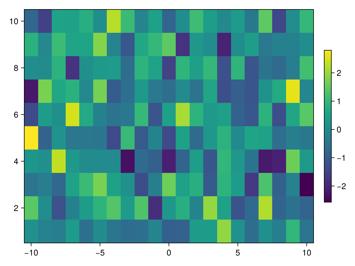 Example block output