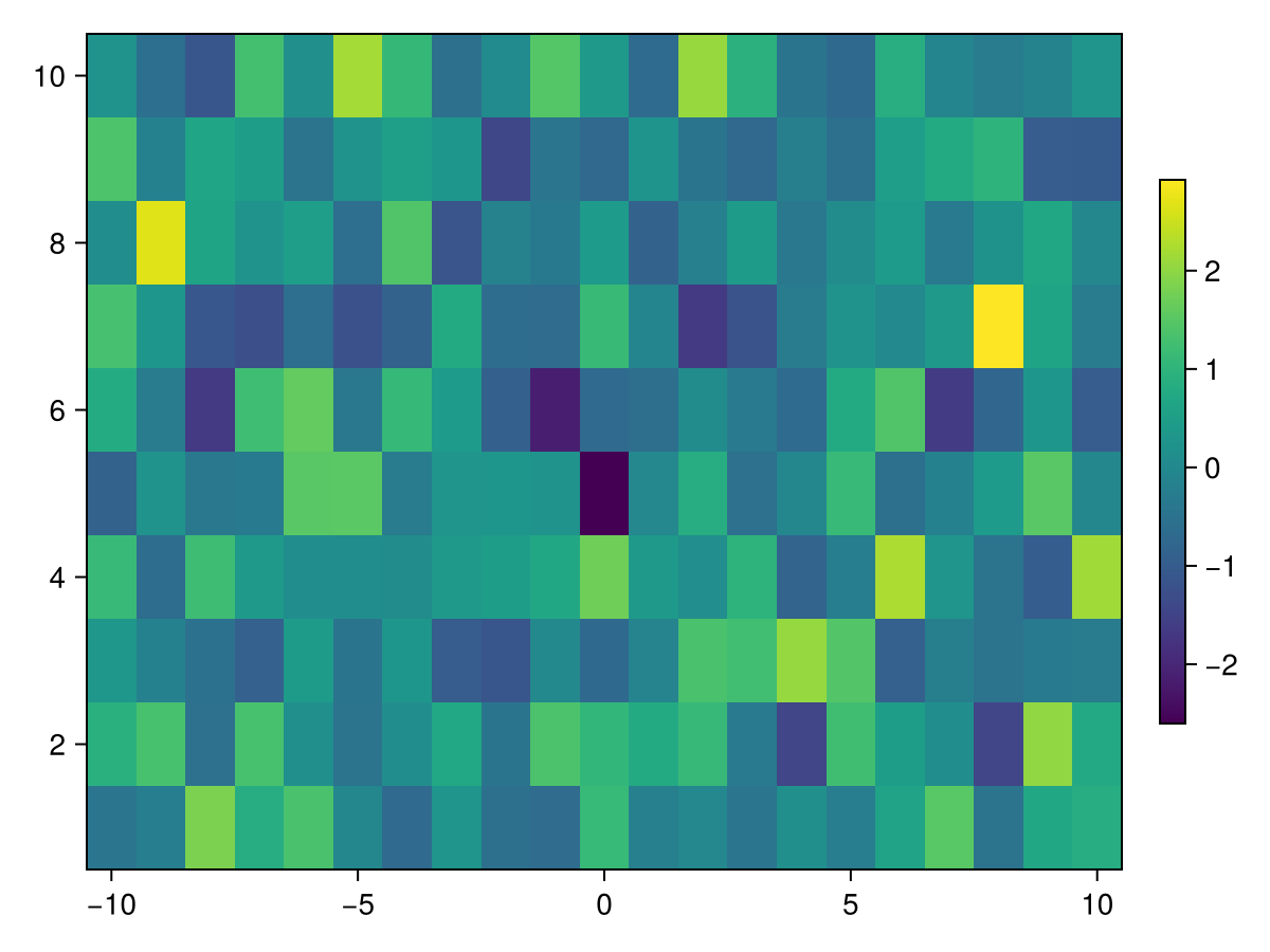 Example block output