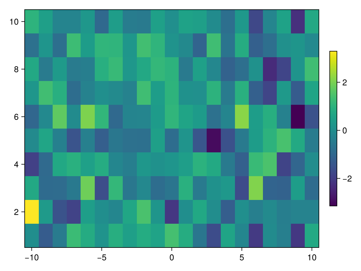 Example block output