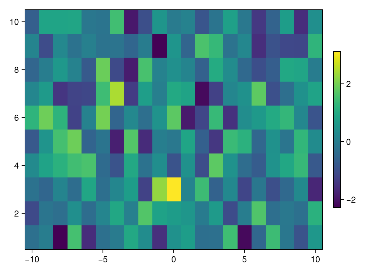 Example block output