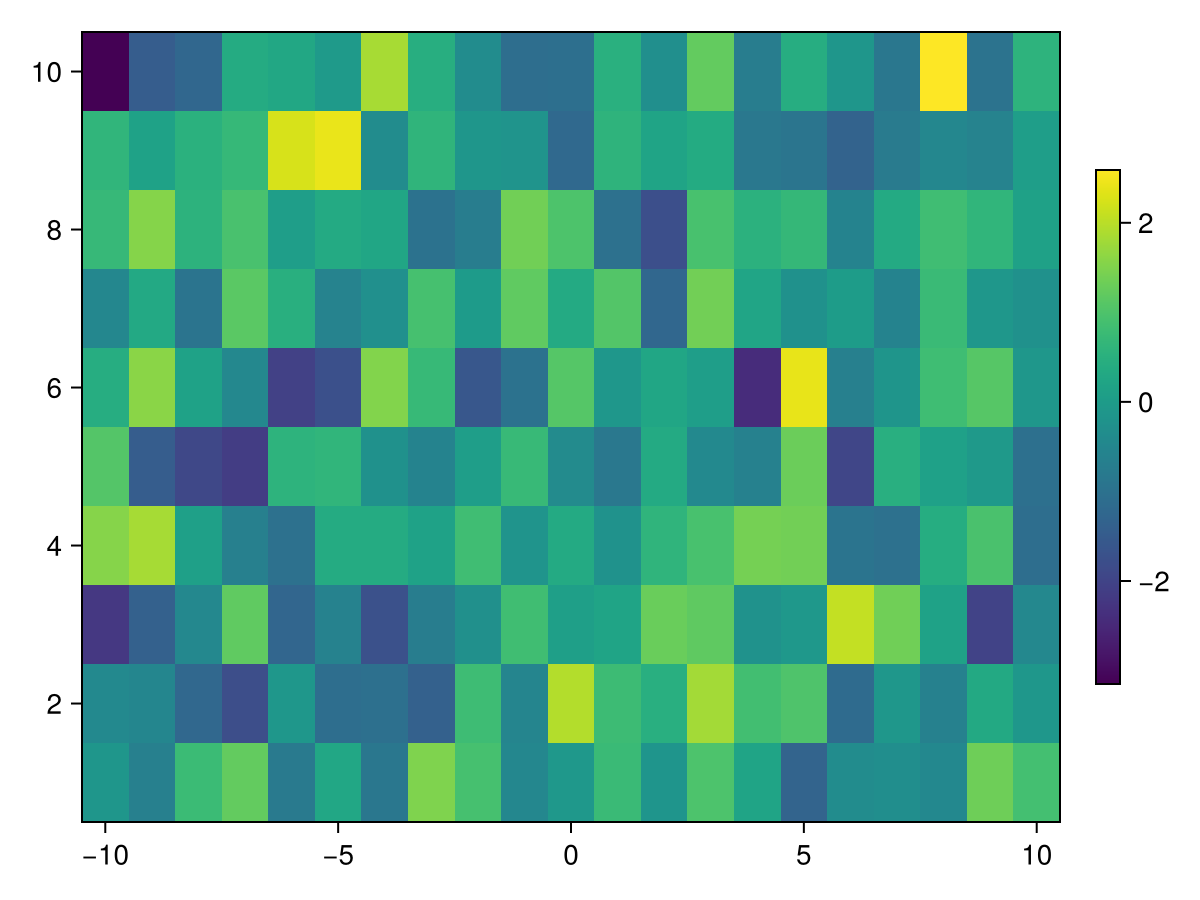 Example block output