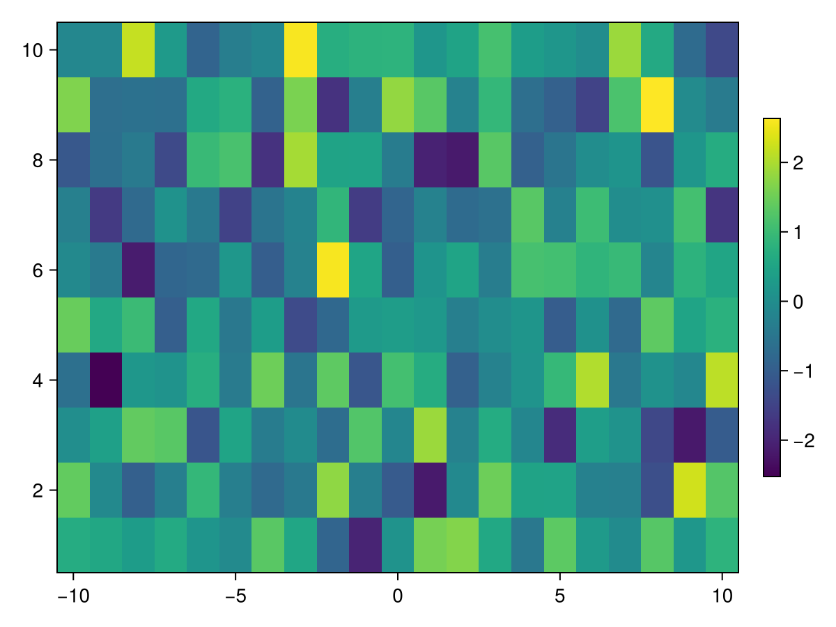 Example block output