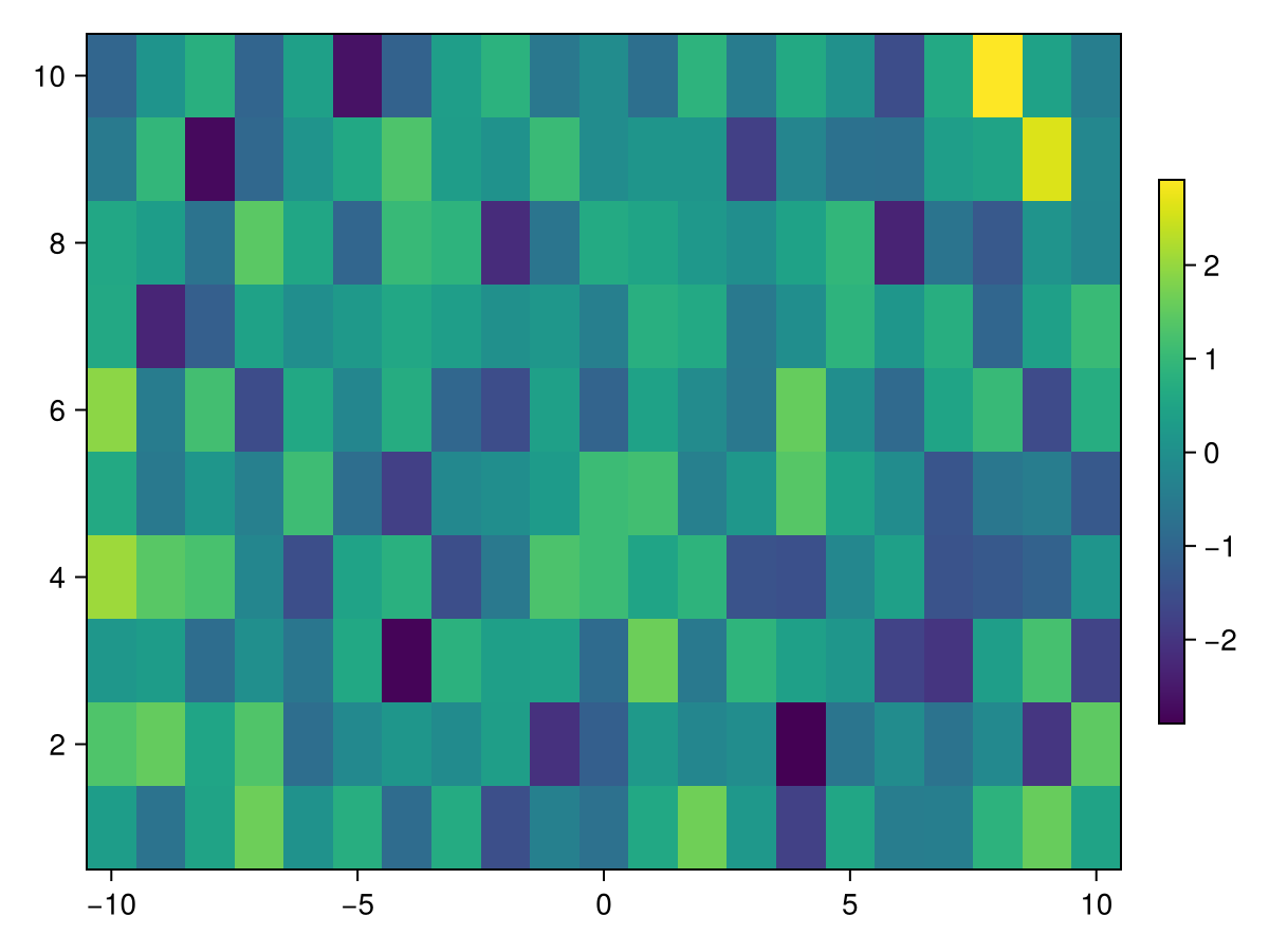 Example block output