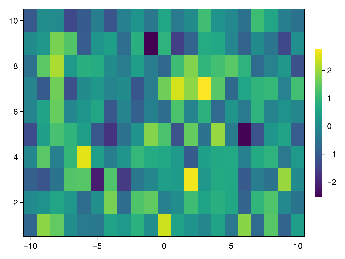 Example block output