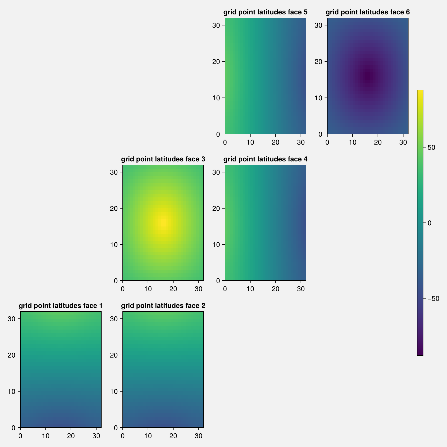 Example block output