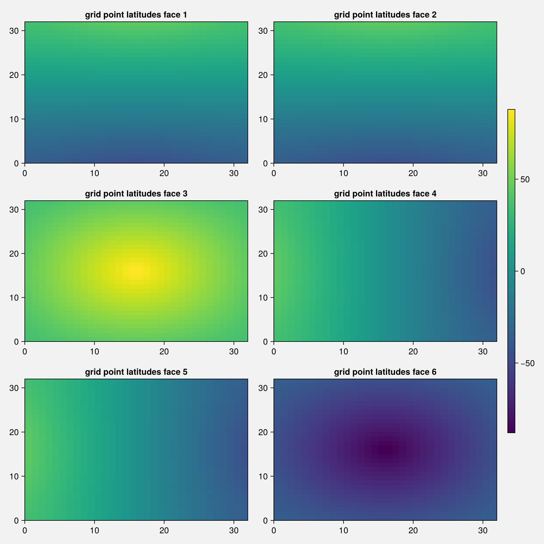 Example block output