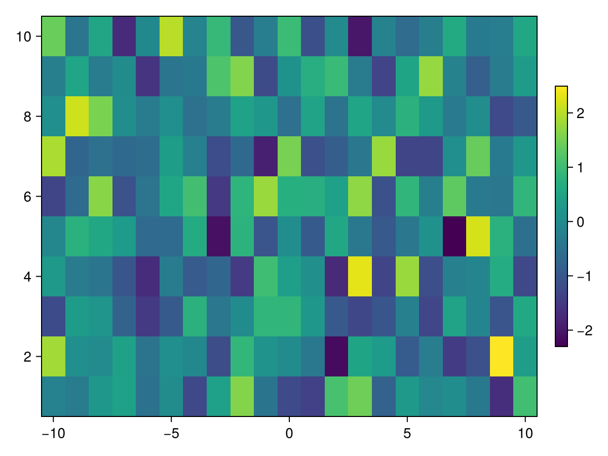 Example block output