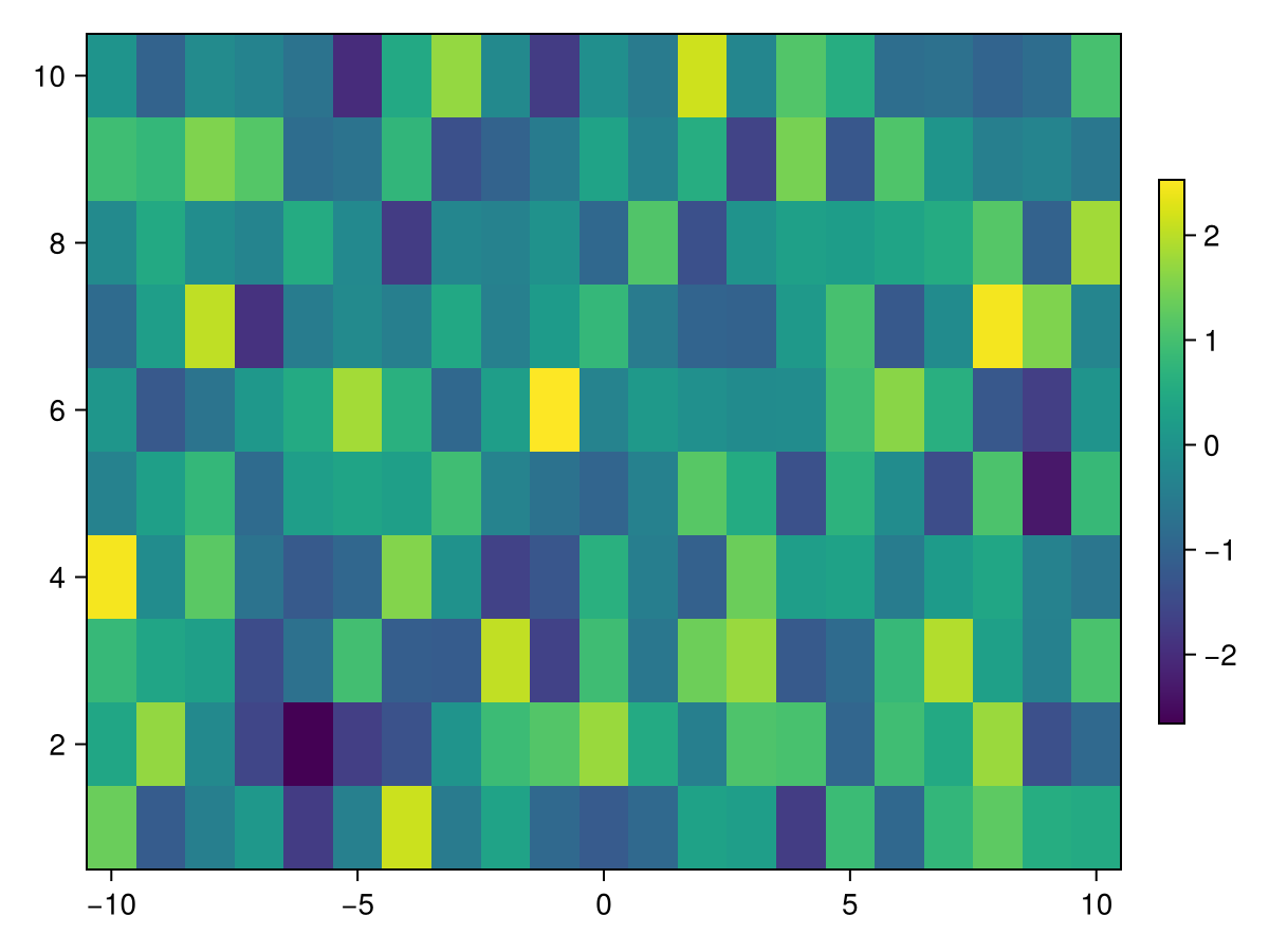 Example block output