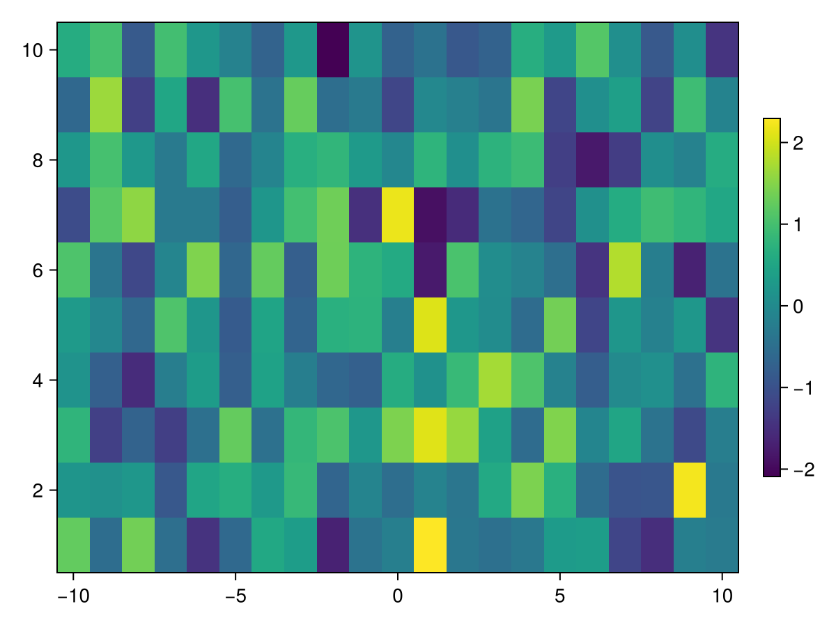 Example block output