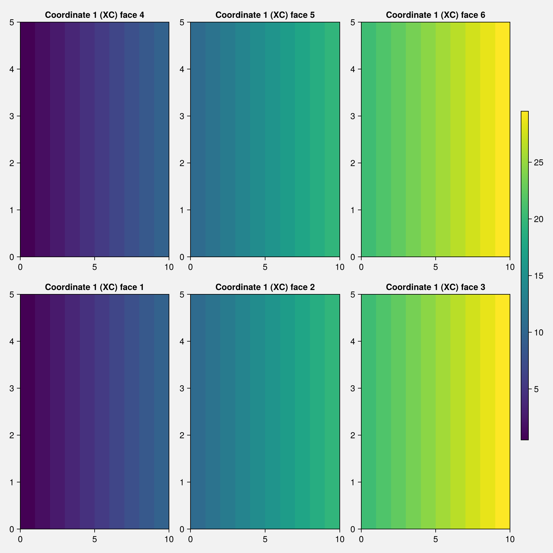 Example block output