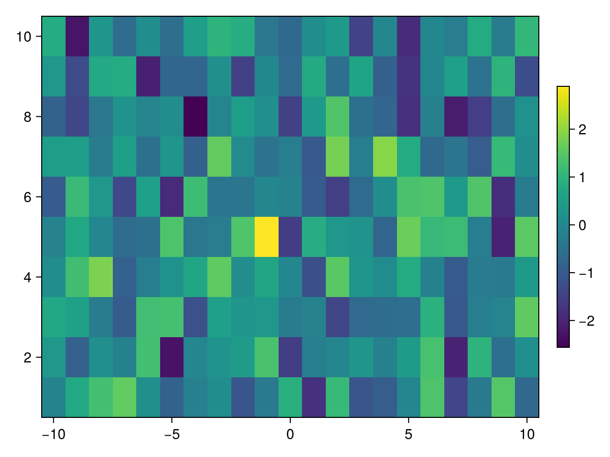 Example block output