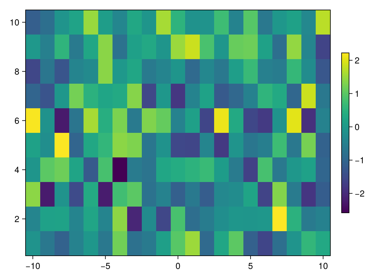 Example block output