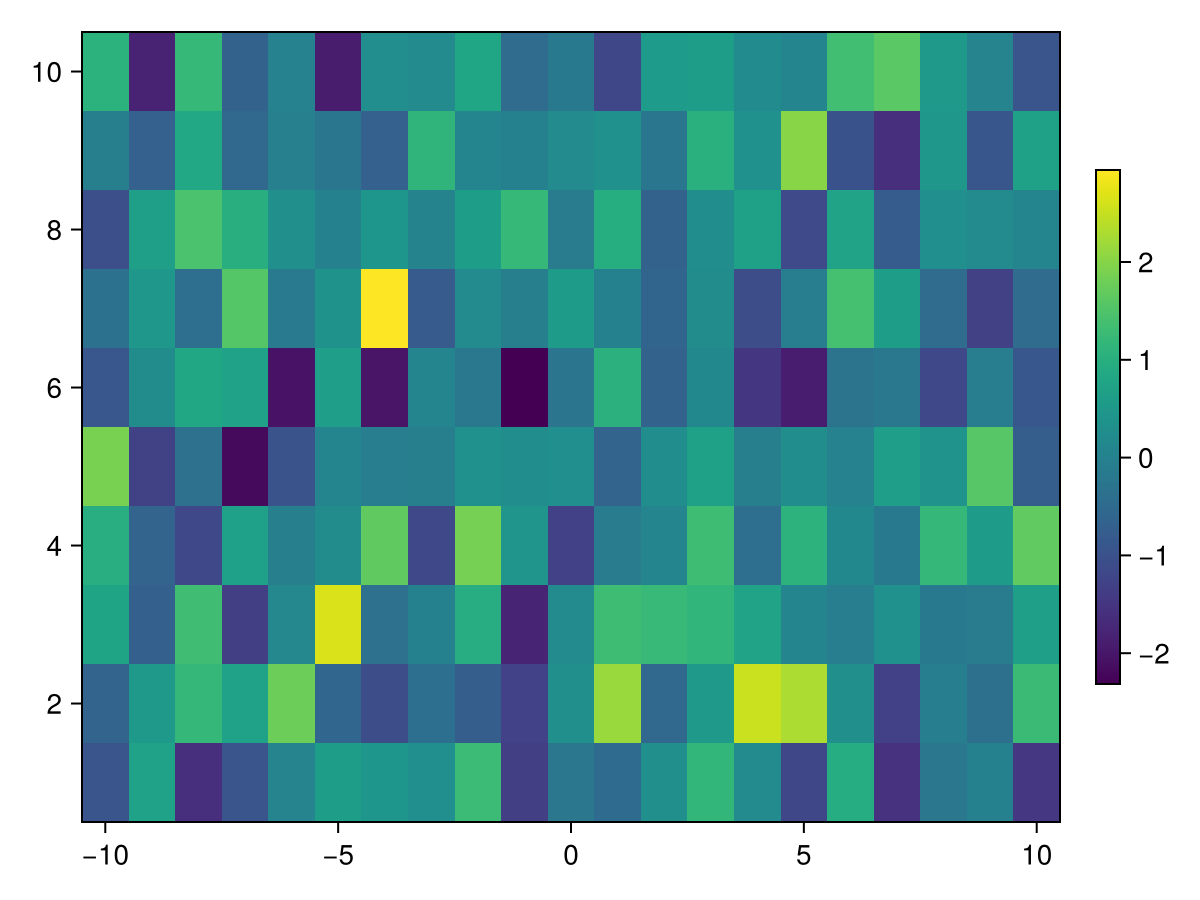 Example block output