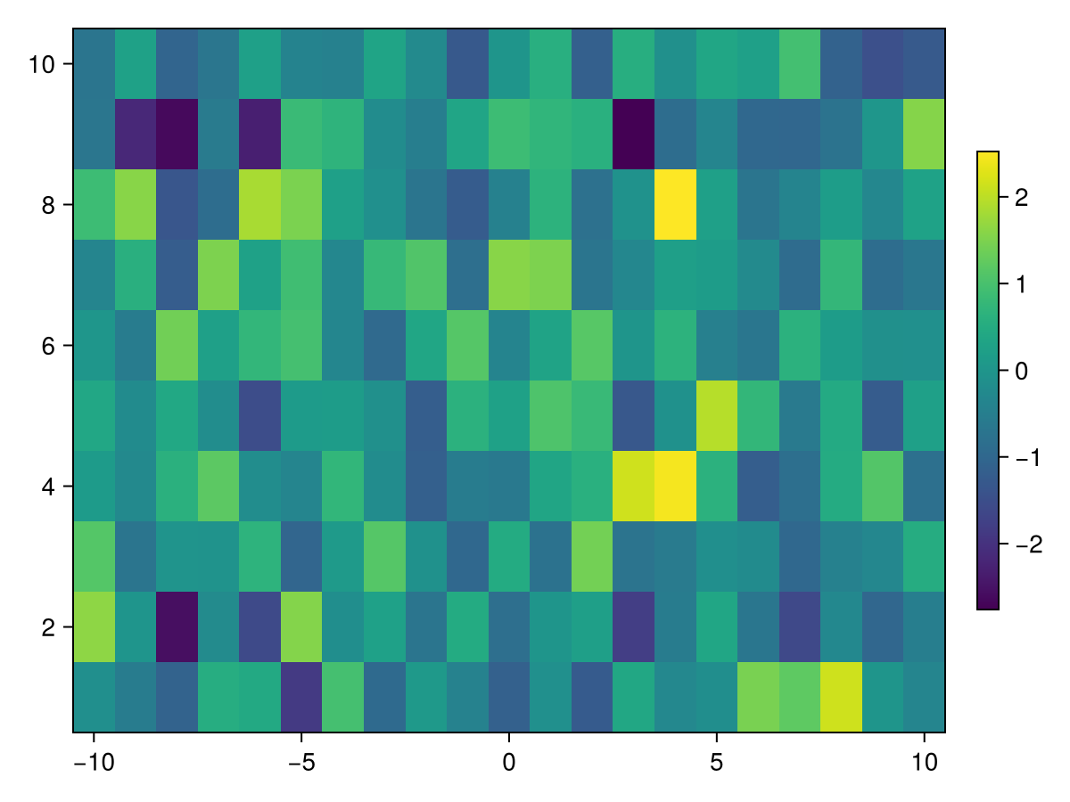 Example block output