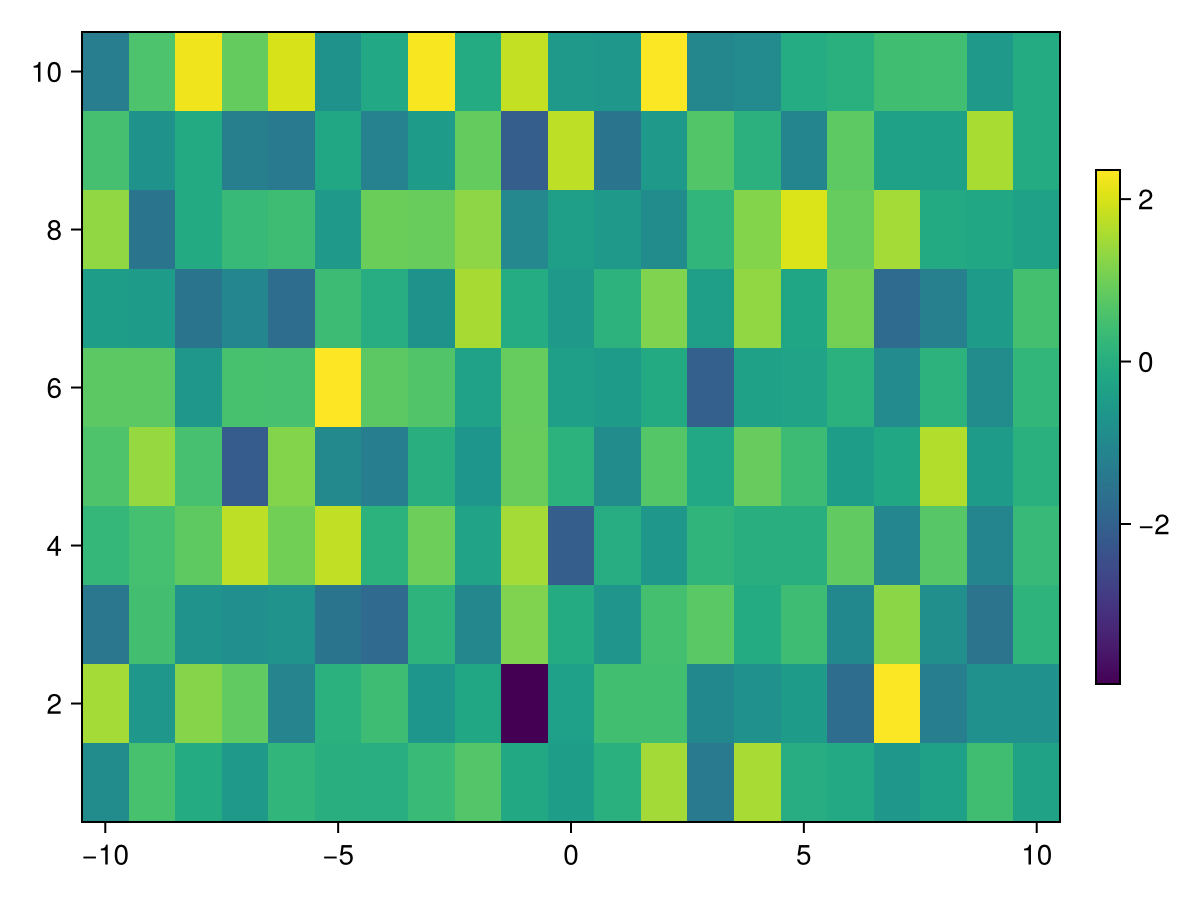 Example block output