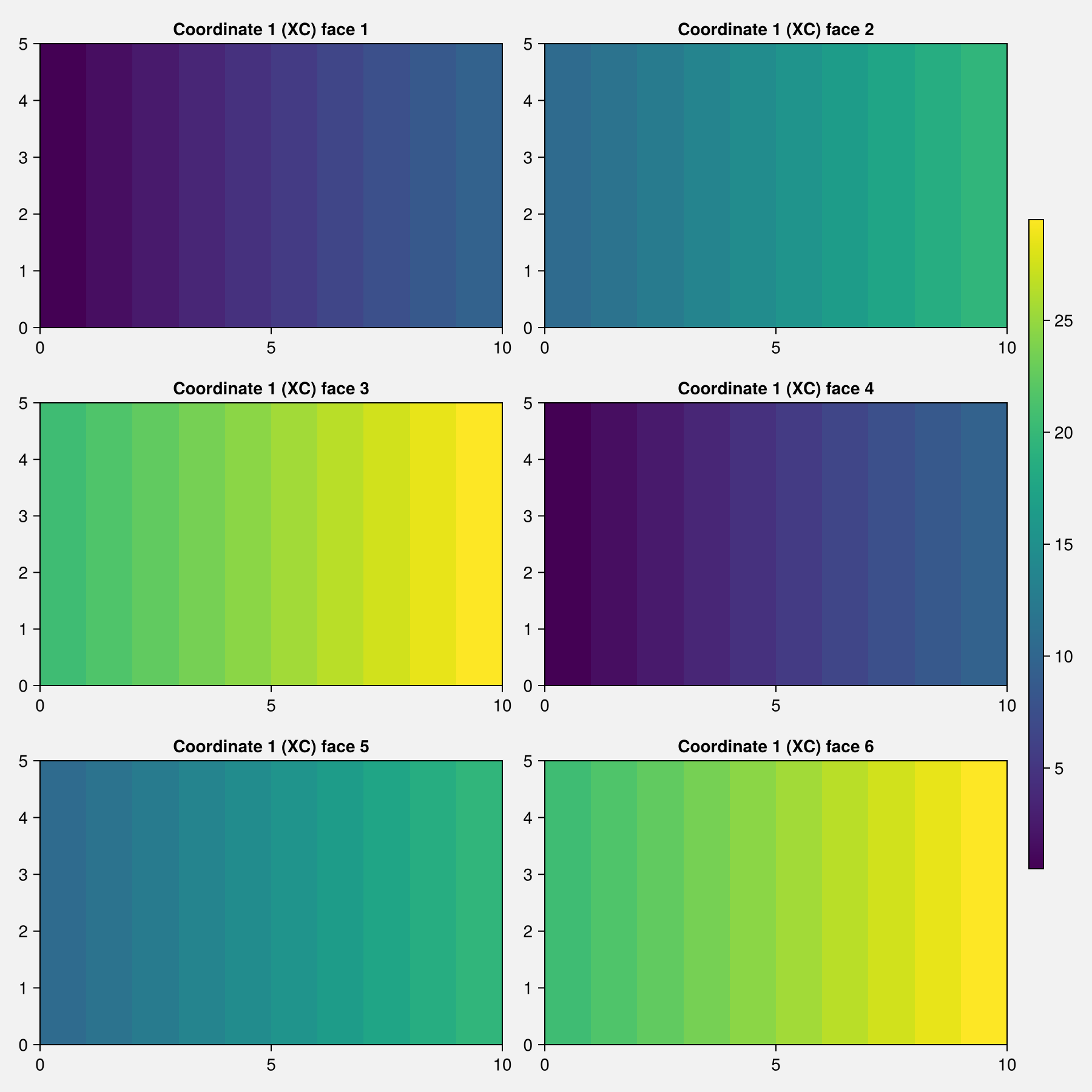 Example block output