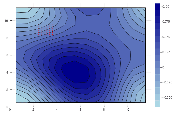 Random Flow Gif